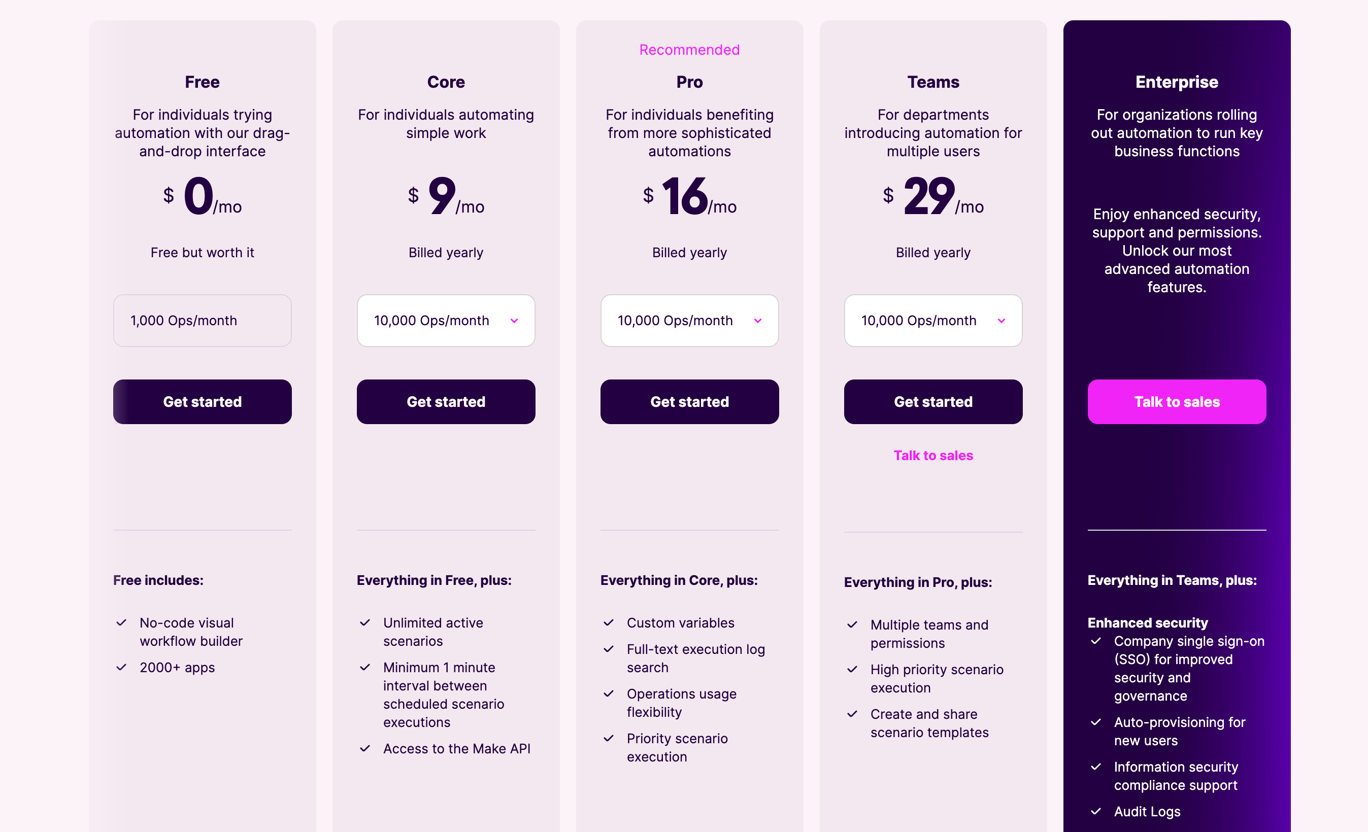 An overview of Make's pricing structure.