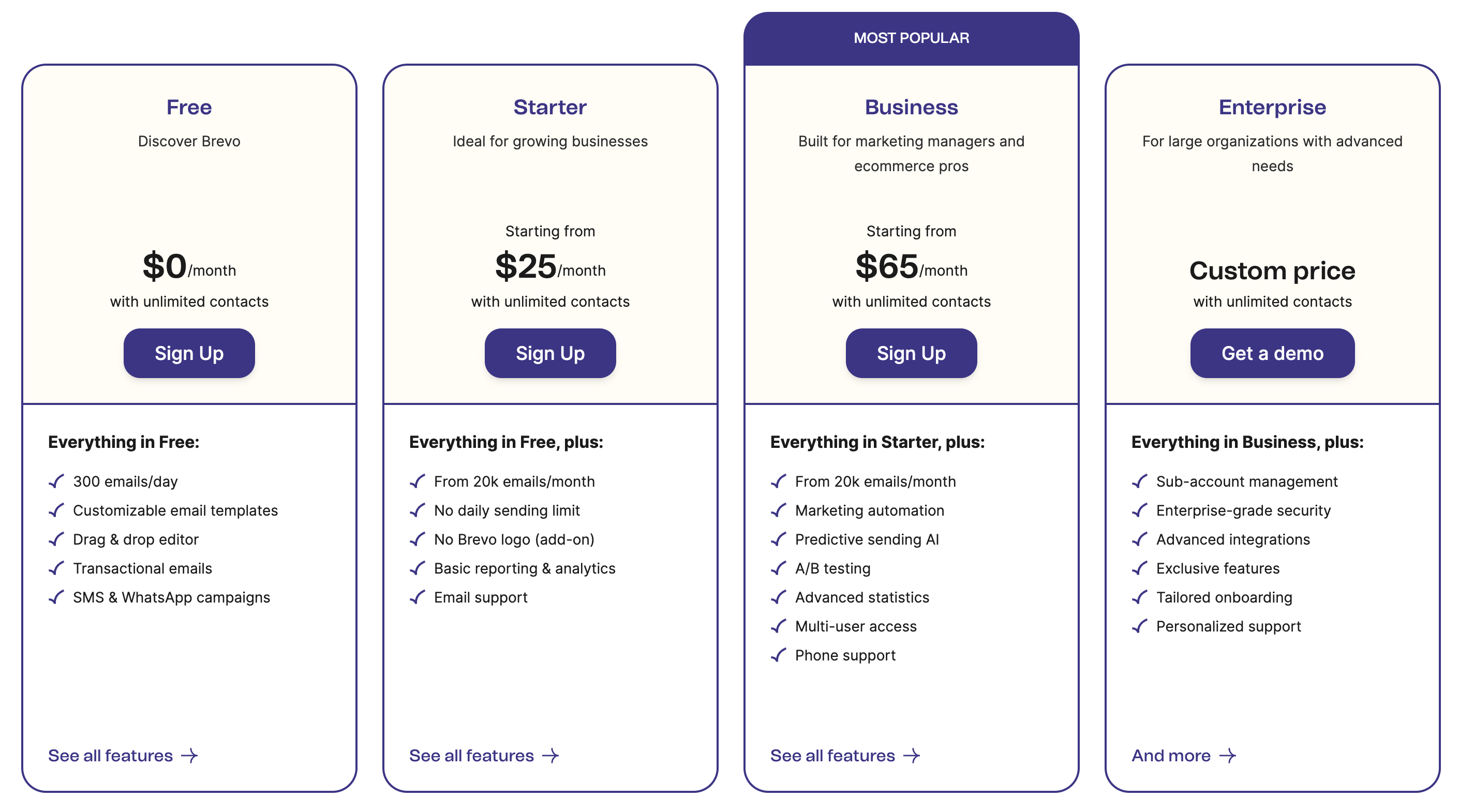 An overview of the pricing plans on the Brevo website.