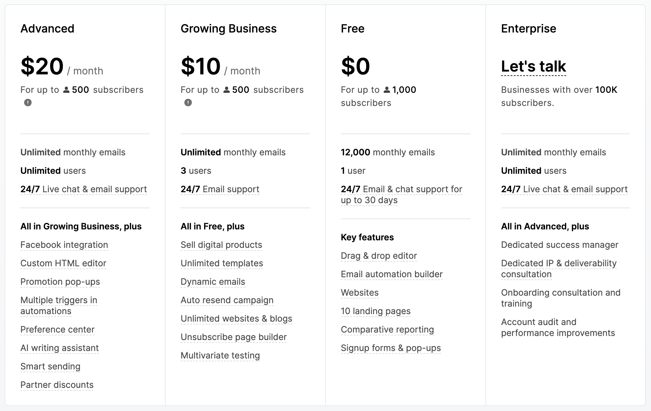 An overview of the pricing plans on the MailerLite website.