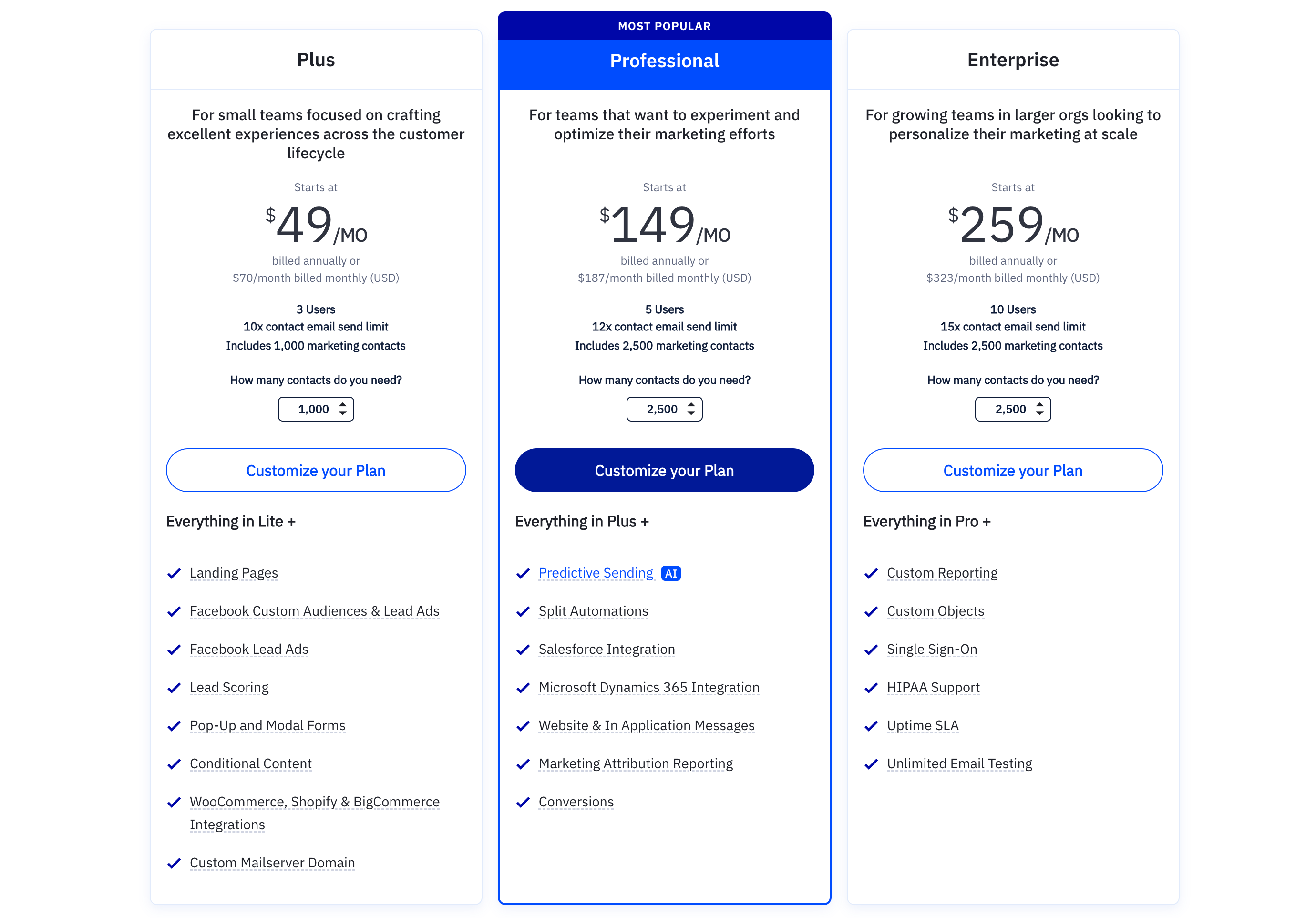 An overview of the pricing plans on the ActiveCampaign website.