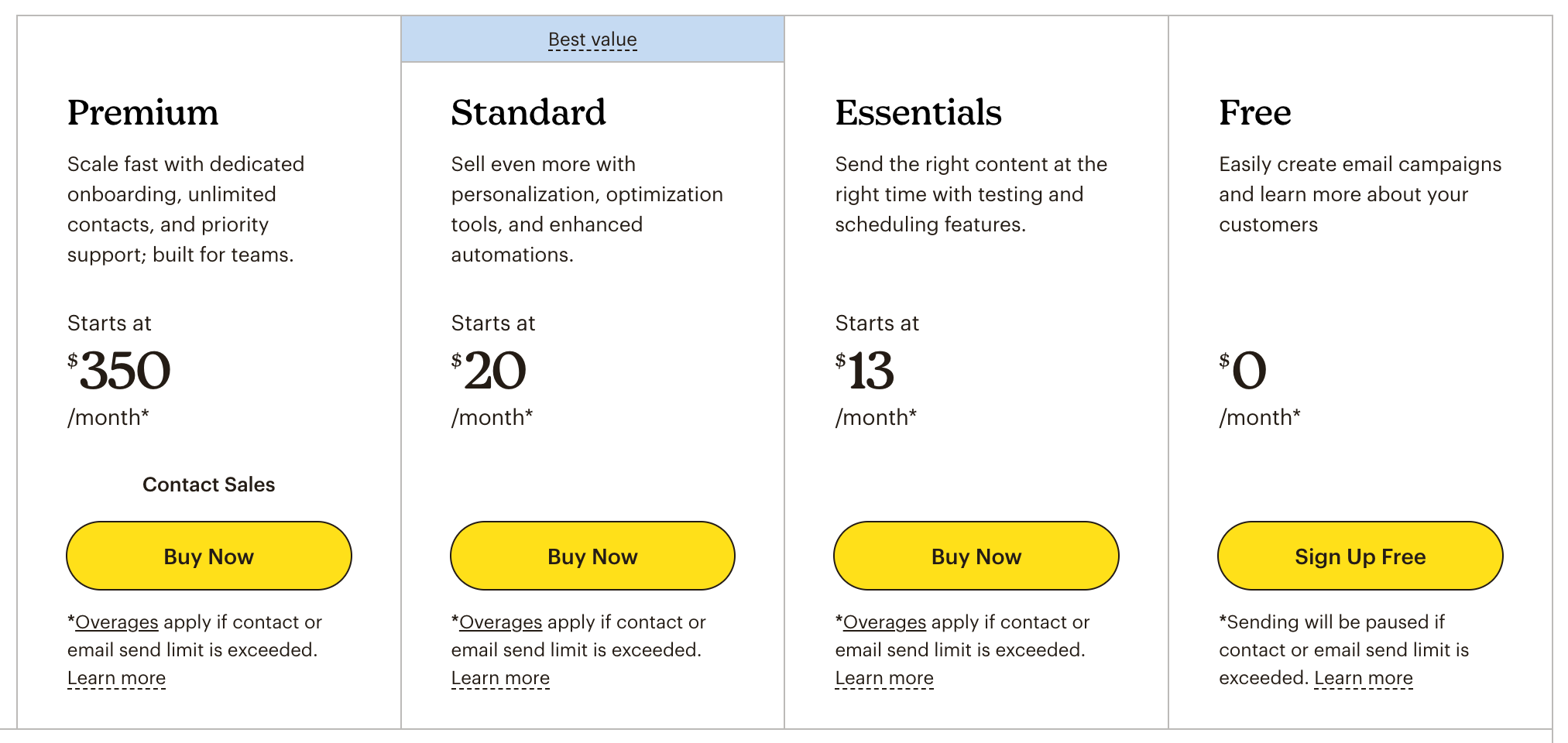 An overview of the pricing plans on the Mailchimp website.