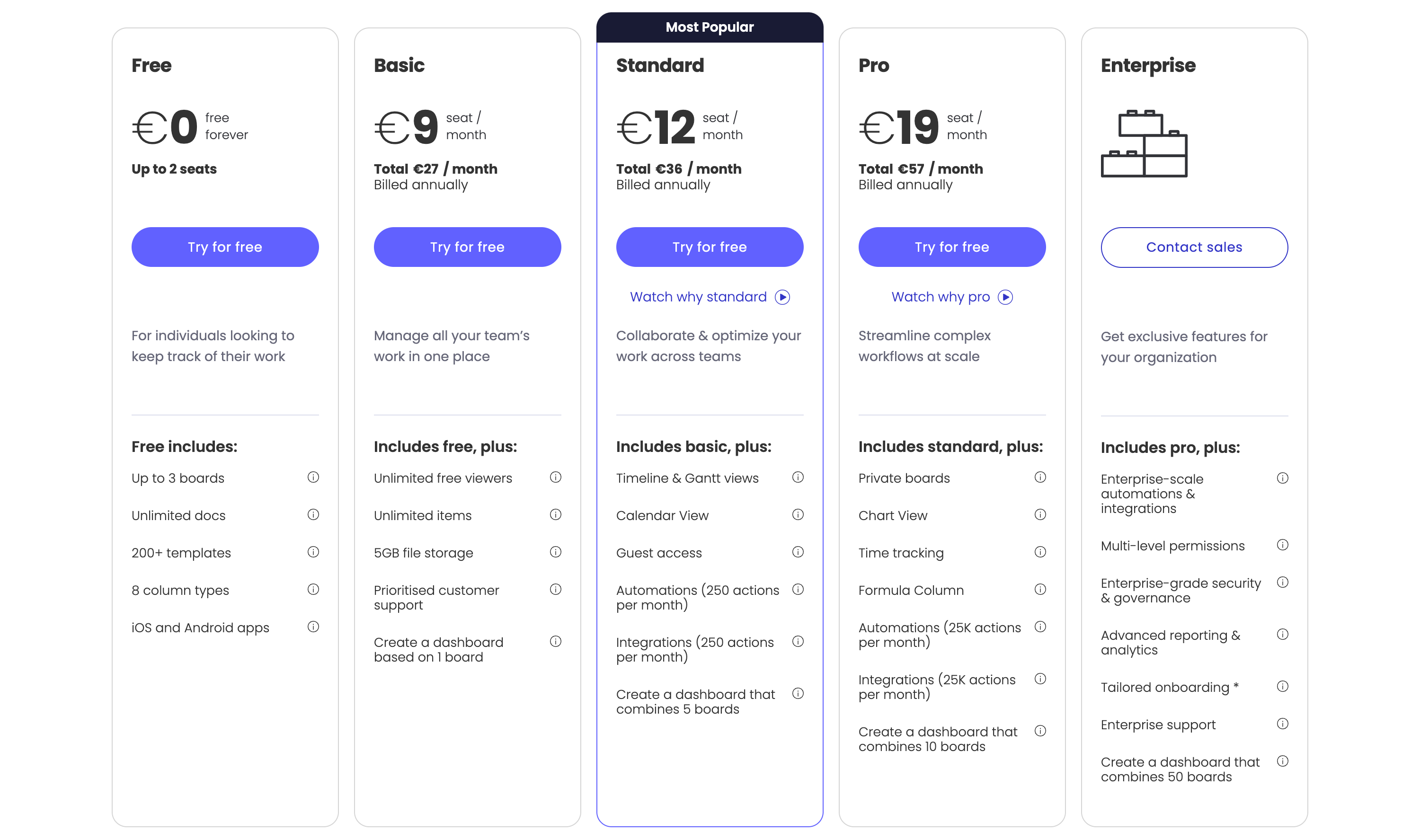 An overview of Monday.com's pricing structure.