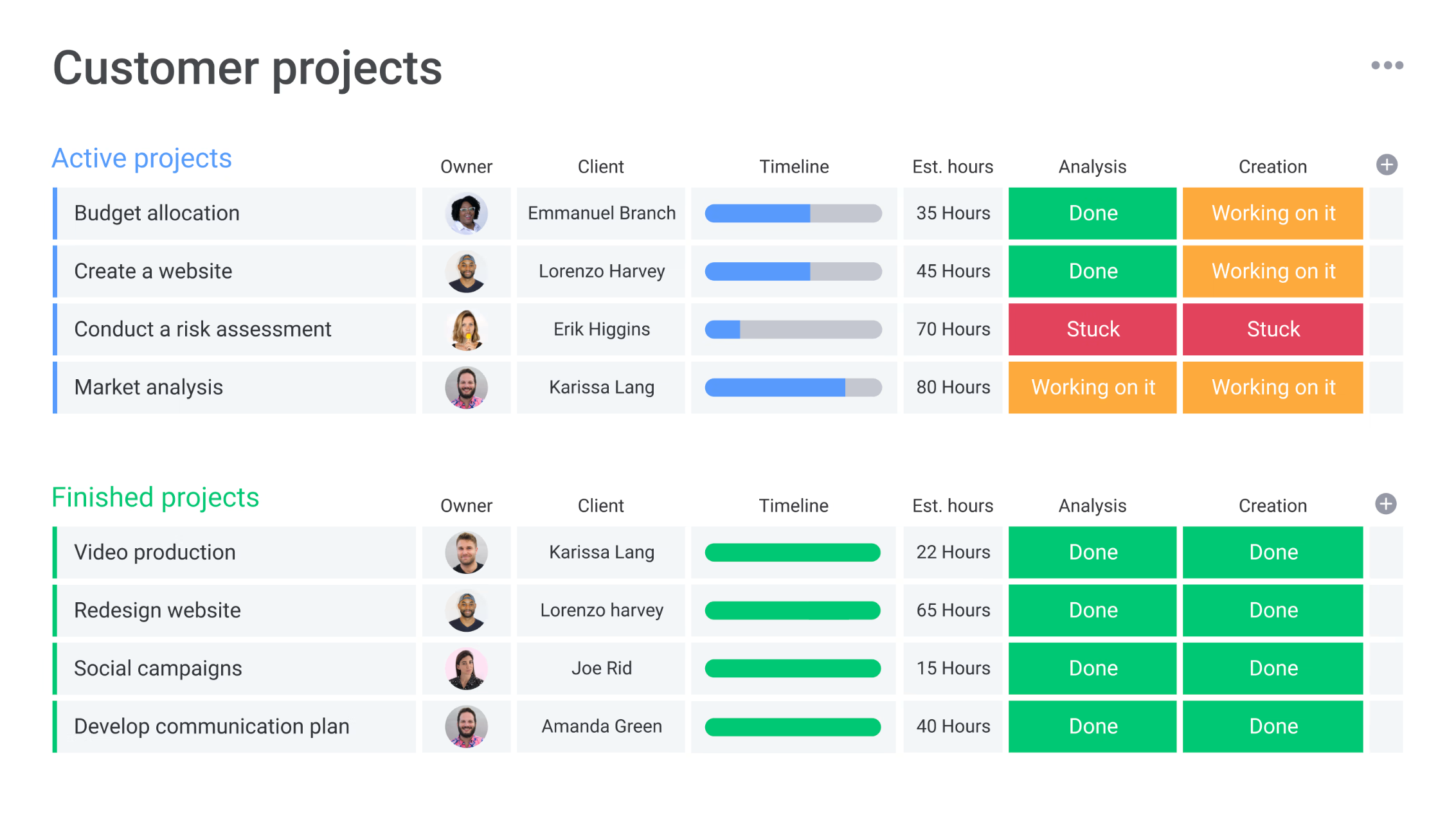 An overview of Monday.com's interface.