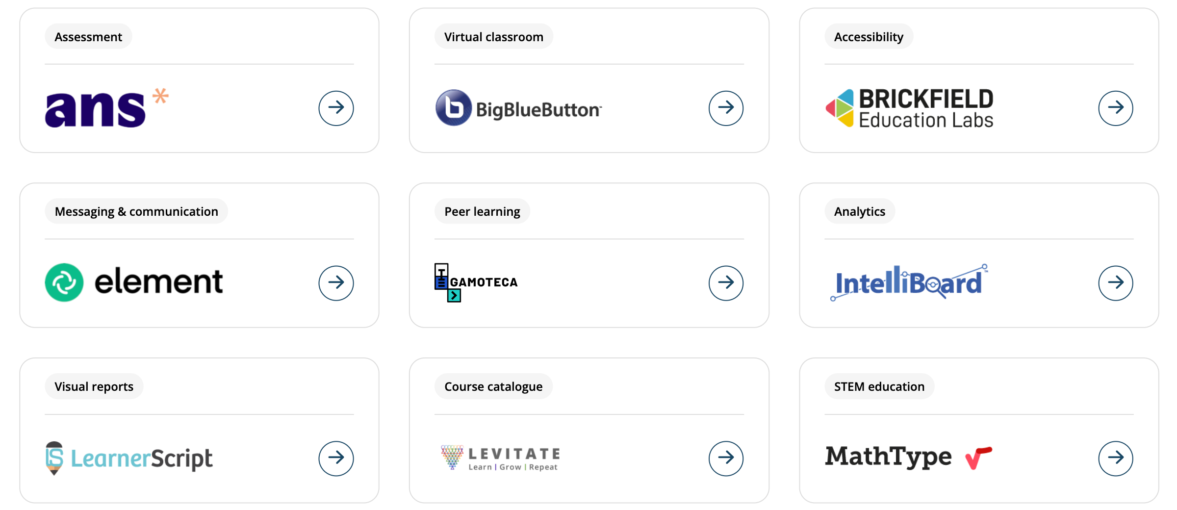 An overview of the Moodle Certified Integrations.