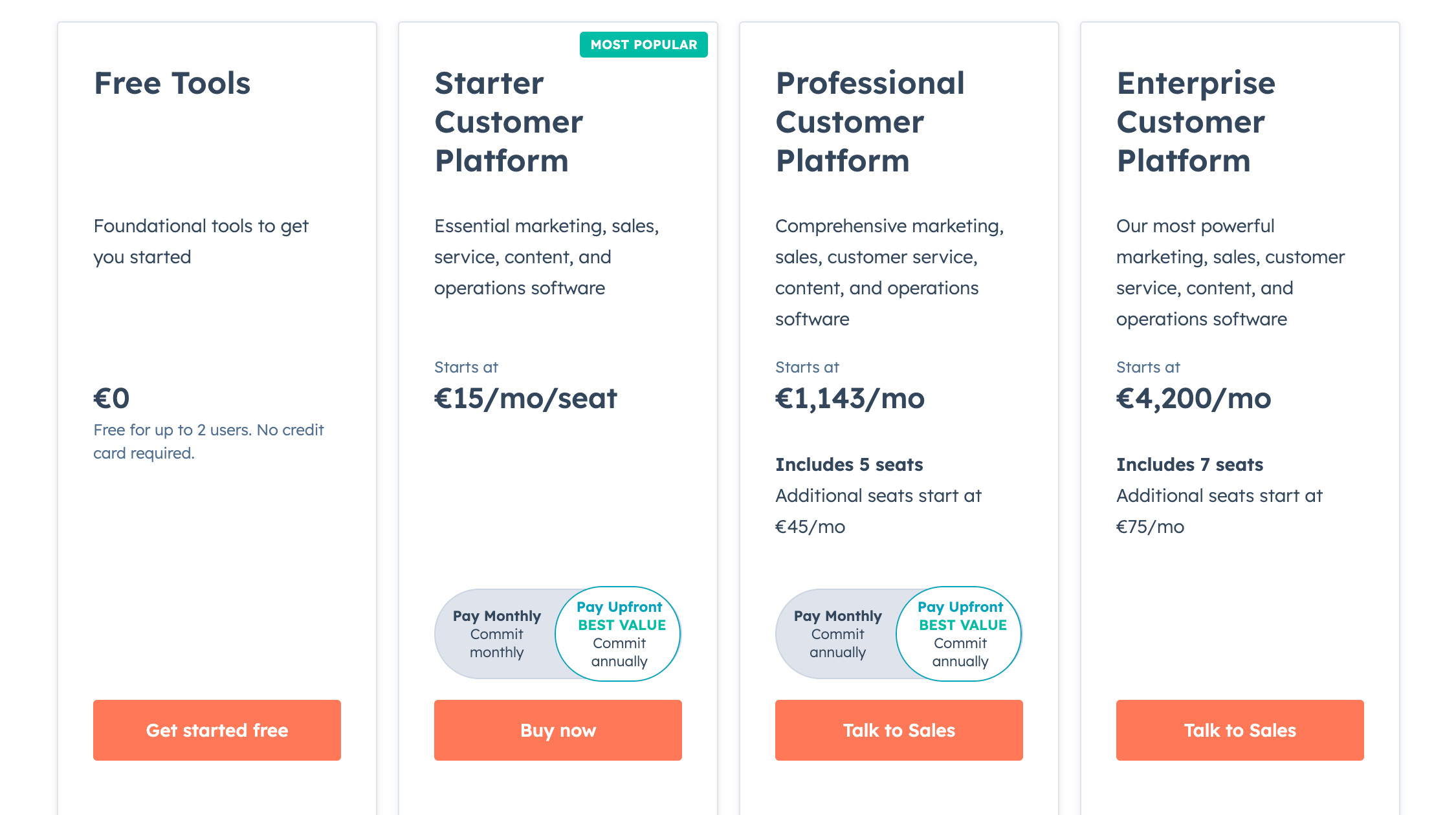 An overview of HubSpot's pricing structure.