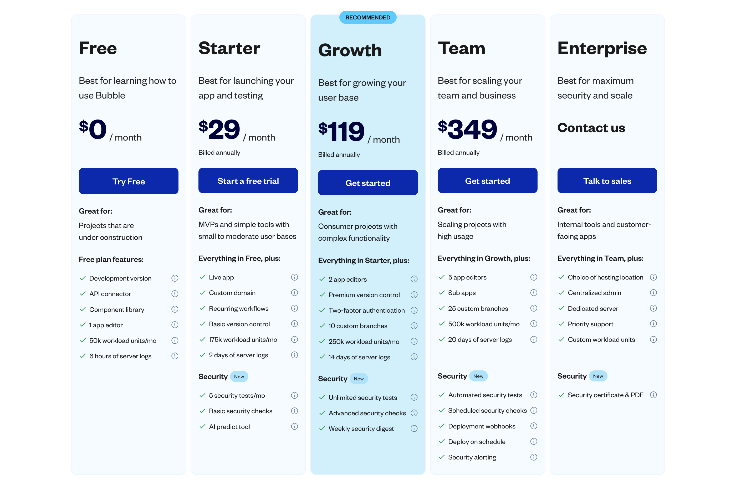 An overview of Bubble's pricing structure.
