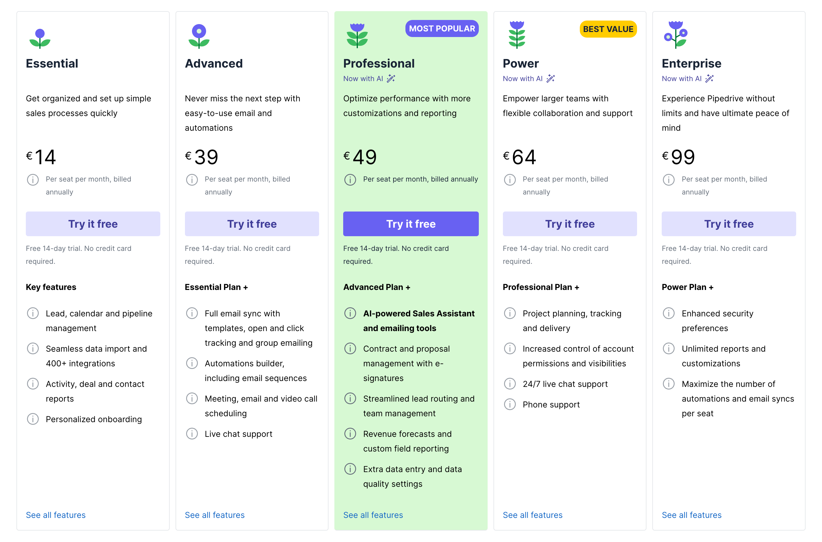 An overview of Pipedrive's pricing structure.