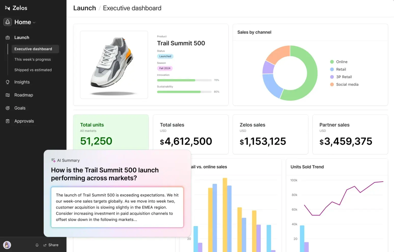 An overview of the interface of Airtable.
