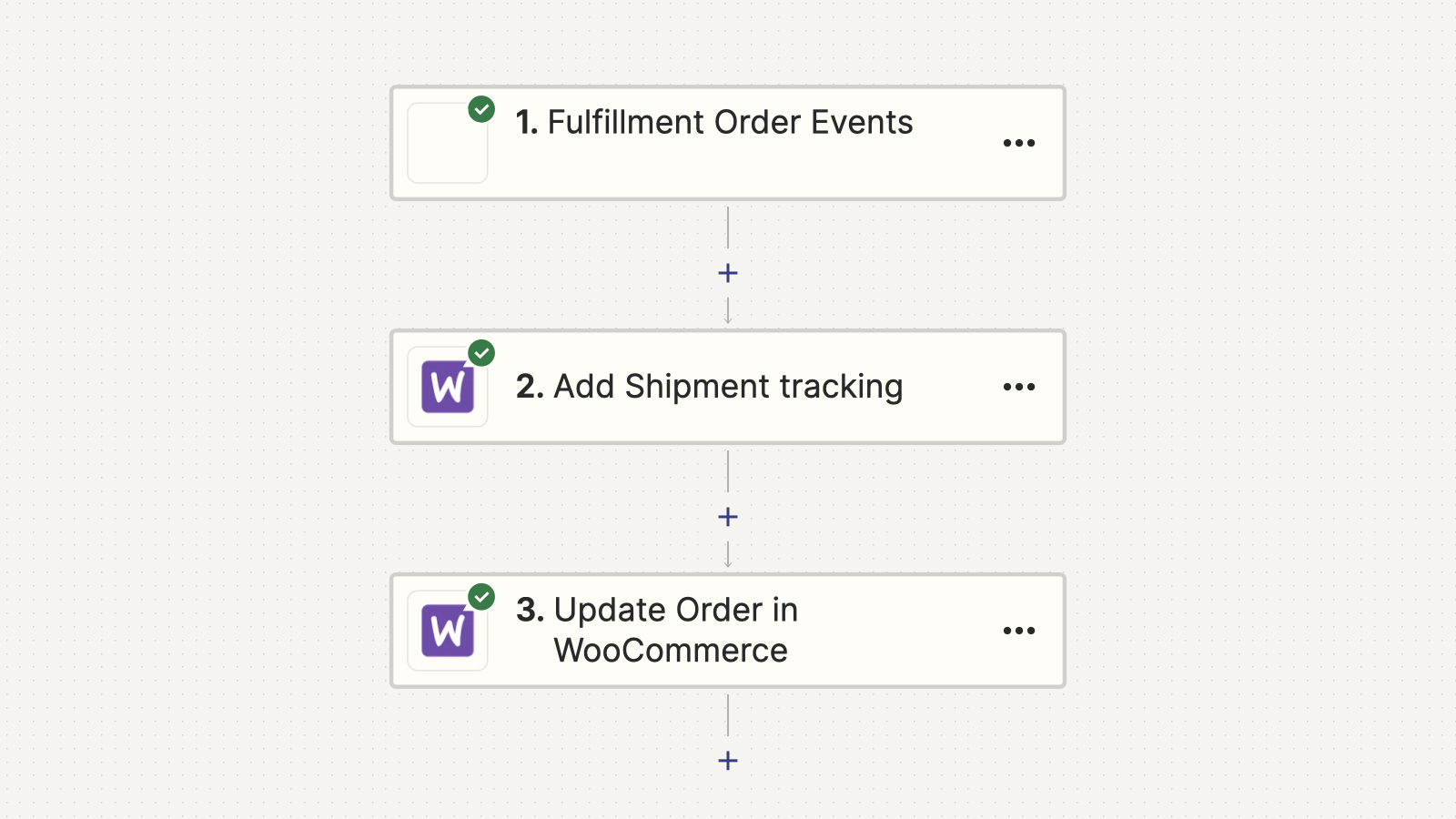 Ein Screenshot eines Zaps mit dem Prozess, bei dem Bestellupdates von der Software unseres Kunden an WooCommerce weitergeleitet wird.