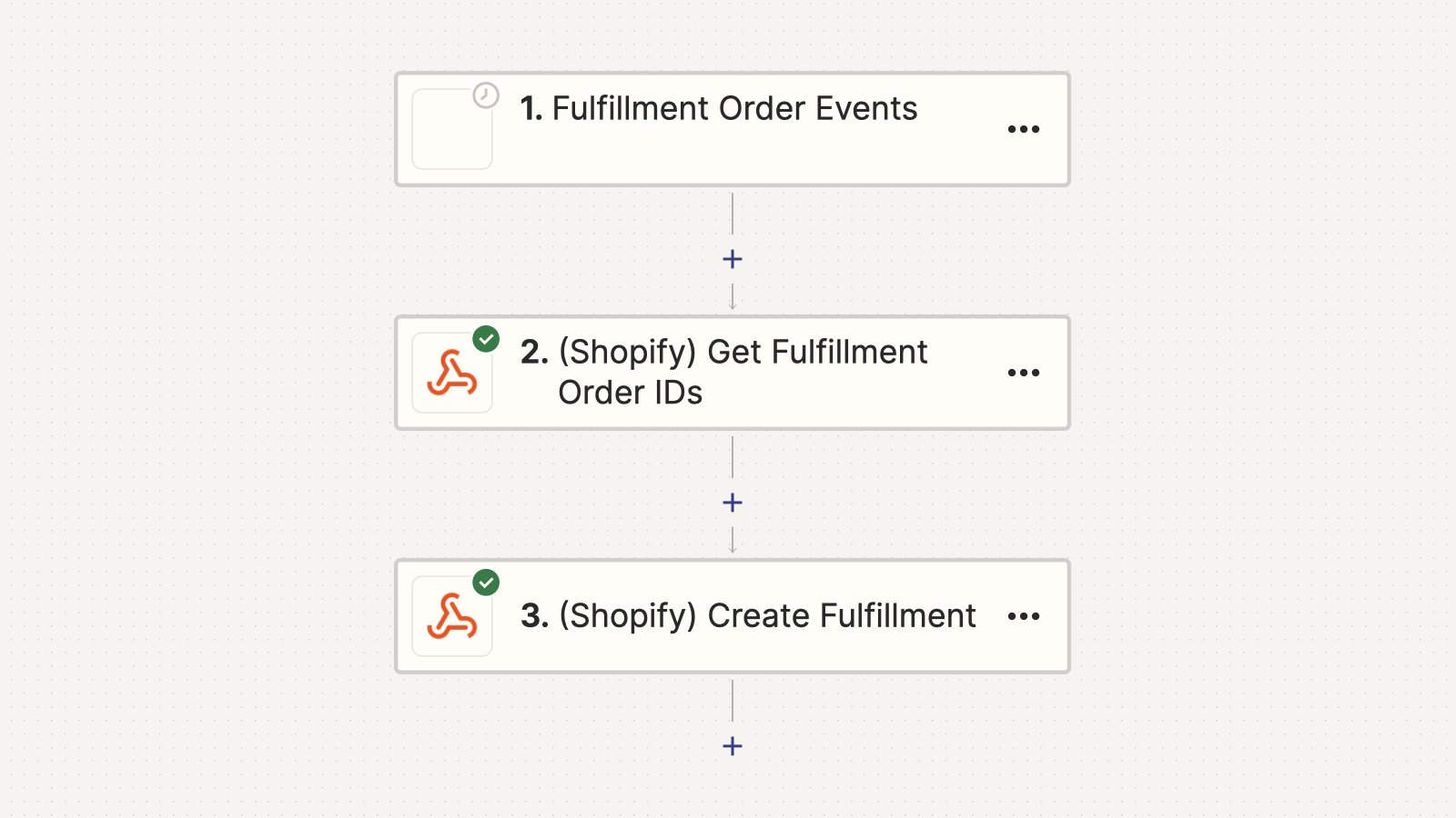 Ein Screenshot eines Zaps mit dem Prozess, bei dem Bestellupdates von der Software unseres Kunden an Zakeke/Shopify weitergeleitet wird.