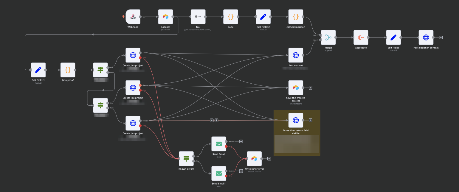 Der n8n-Workflow, der Daten von Airtable zu Jira synchronisiert.