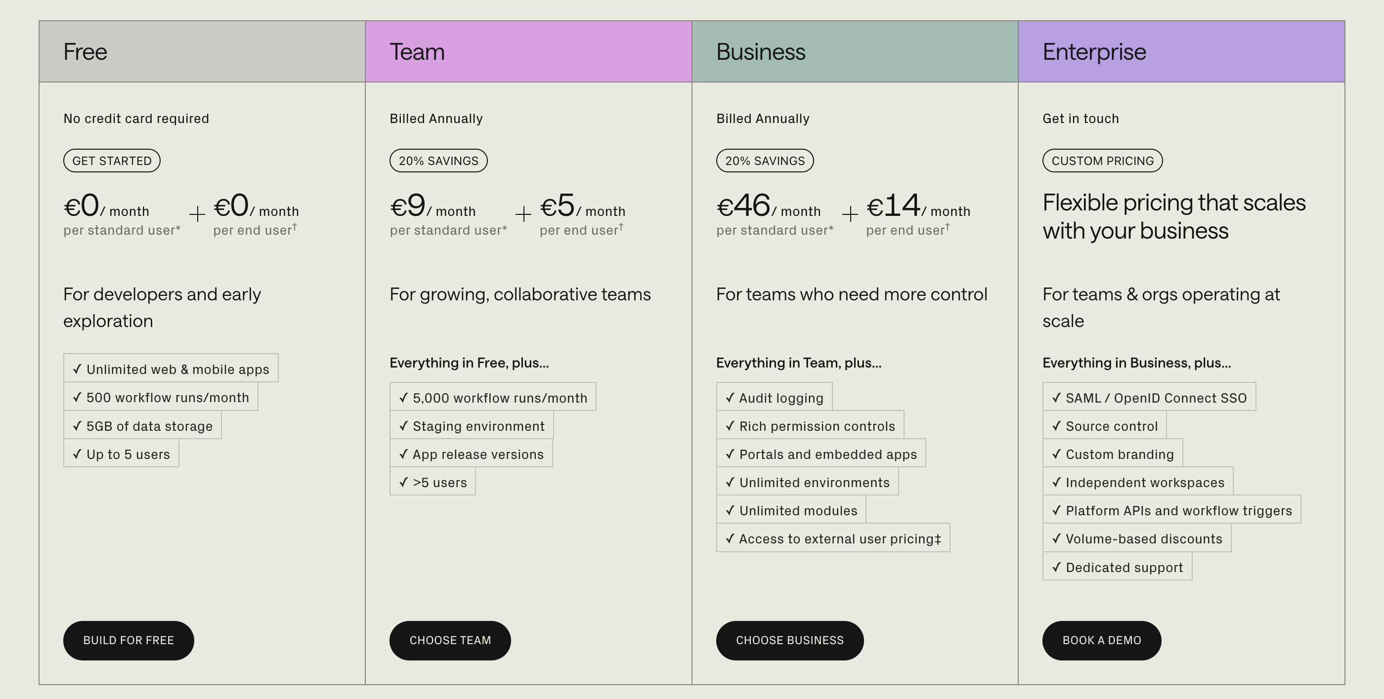 An overview of Retool's pricing structure.