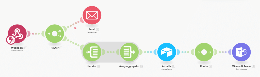 Workflow-Automatisierung-und-iPaas-Unterschied
