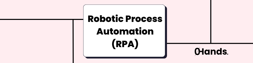 Robotic Process Automation (RPA)