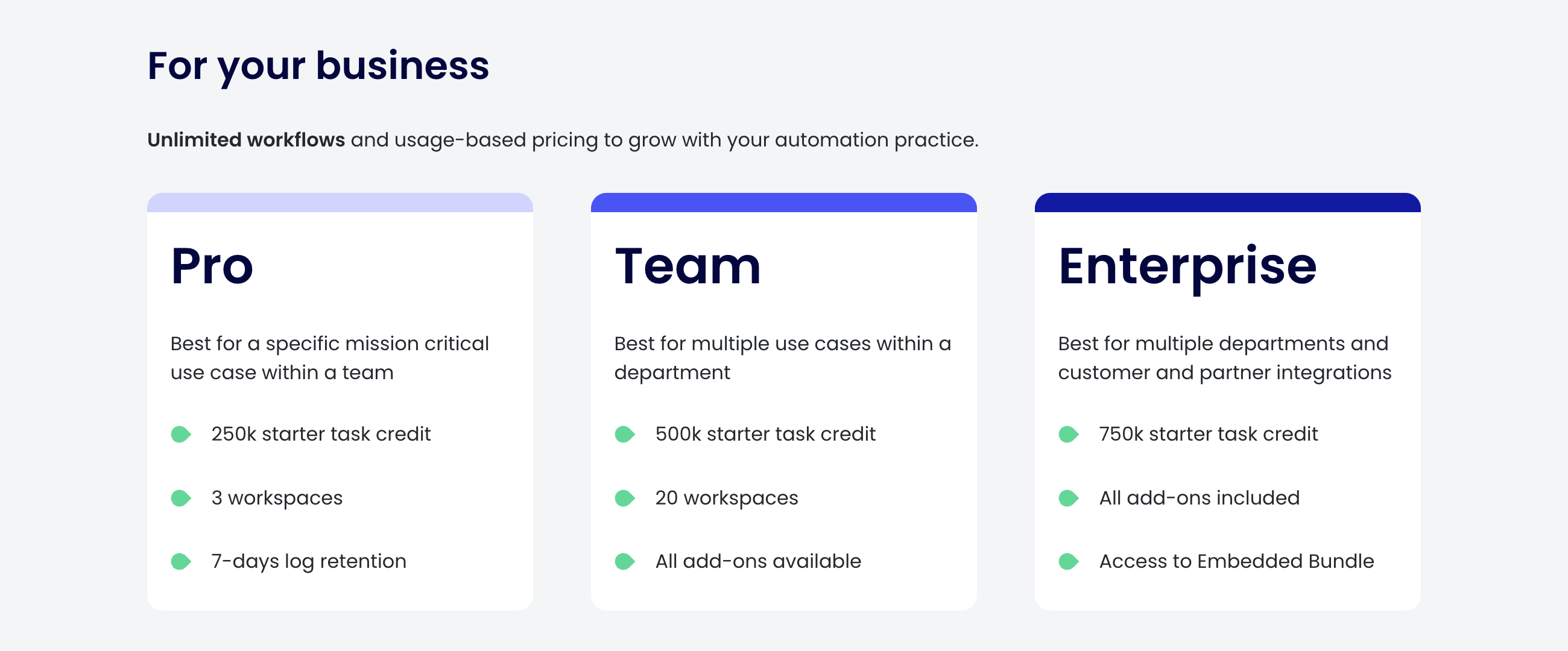 An overview of Tray.ai's pricing.