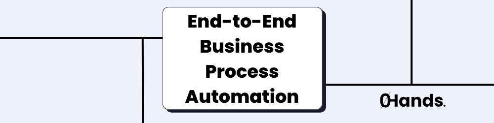 End-to-End Business Process Automation