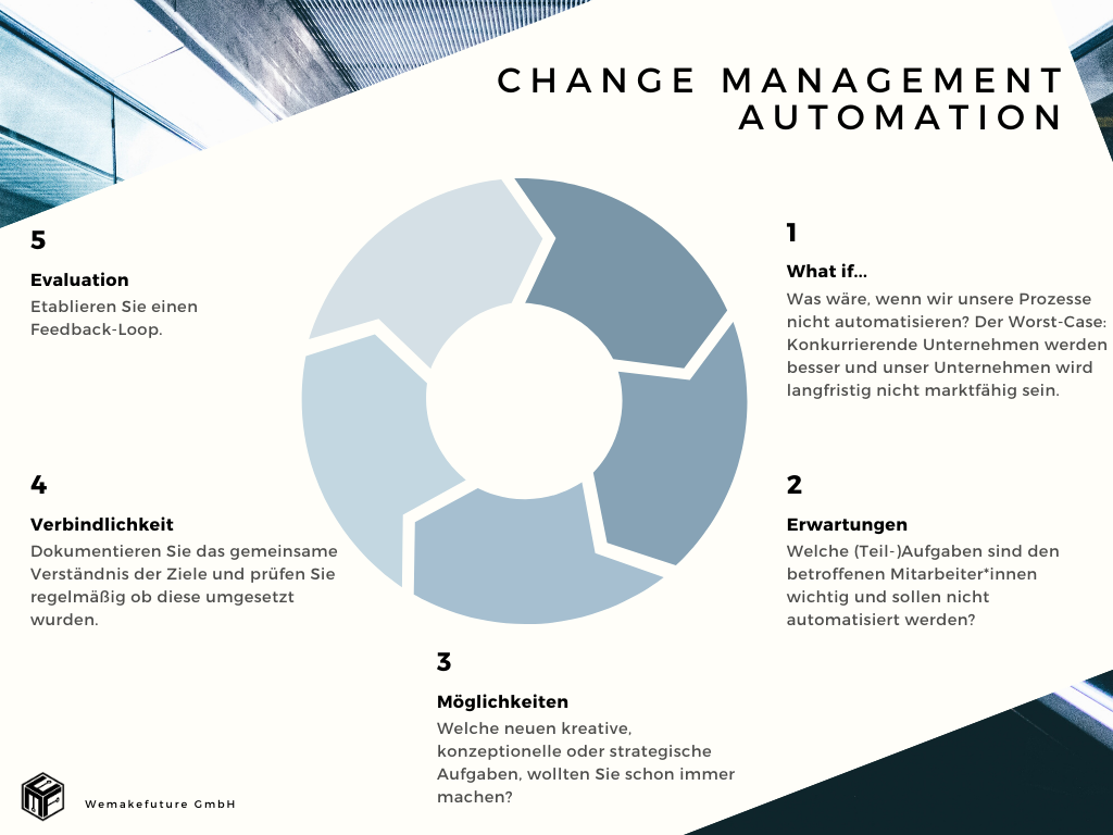 Change Management Digitalisierung