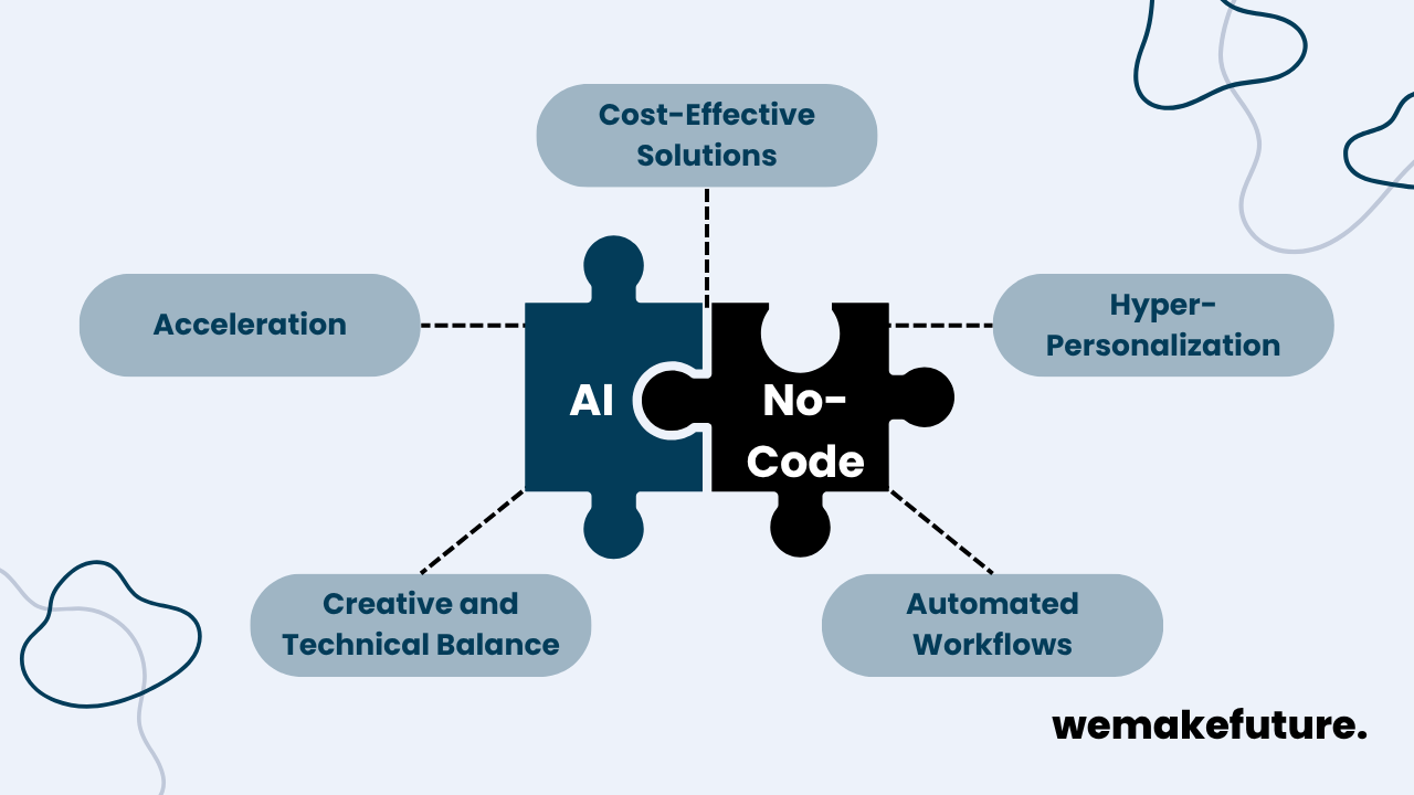 An overview of the advantages of AI and no-code.