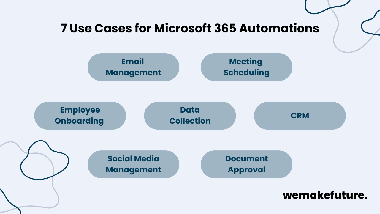 Seven use cases for Microsoft 365 automations including email management, meeting scheduling, employee onboarding, data collection, CRM, social media management and document approval.