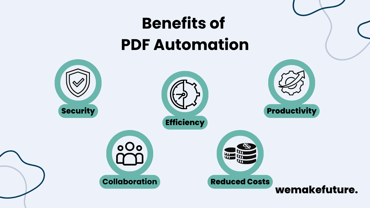 An overview of the benefits of PDF automation: security, efficiency, productivity, collaboration, and reduced costs.
