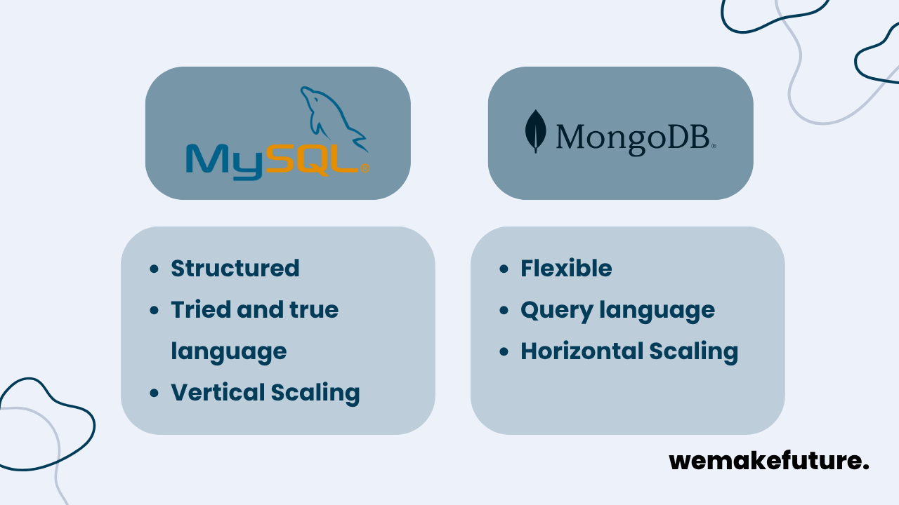 An overview of the pros of MySQL and MongoDB.