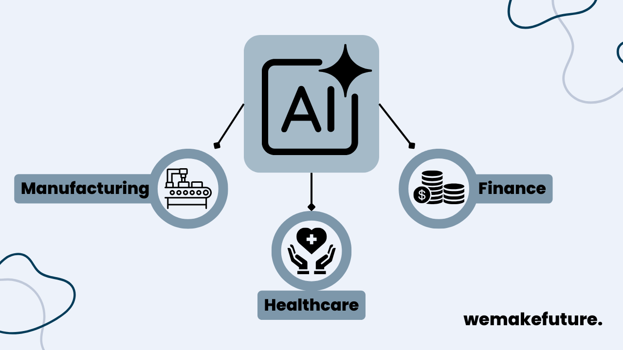 Three industries, in which AI can be used for process optimization: manufacturing, healthcare, and finance.