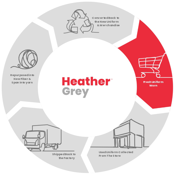 Heather Grey’s sustainable mission