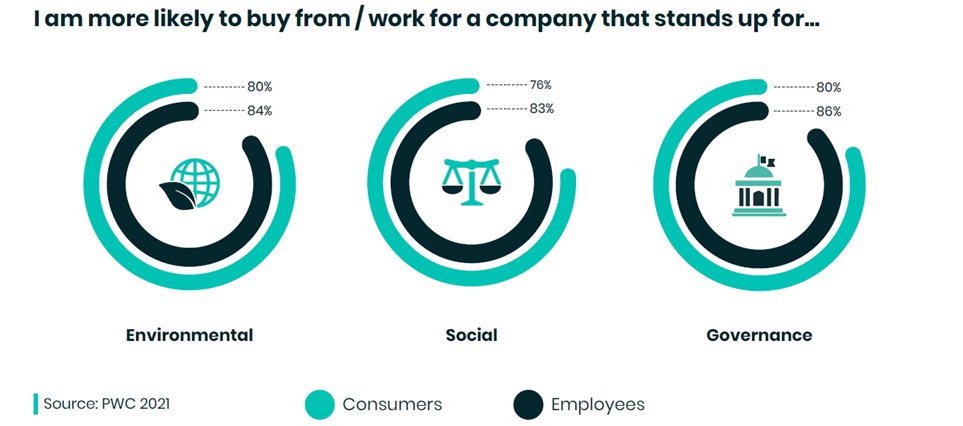 Operationalising ESG Infographic
