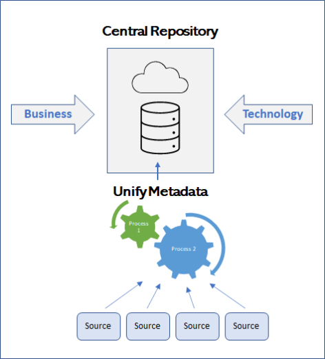 centeral repository