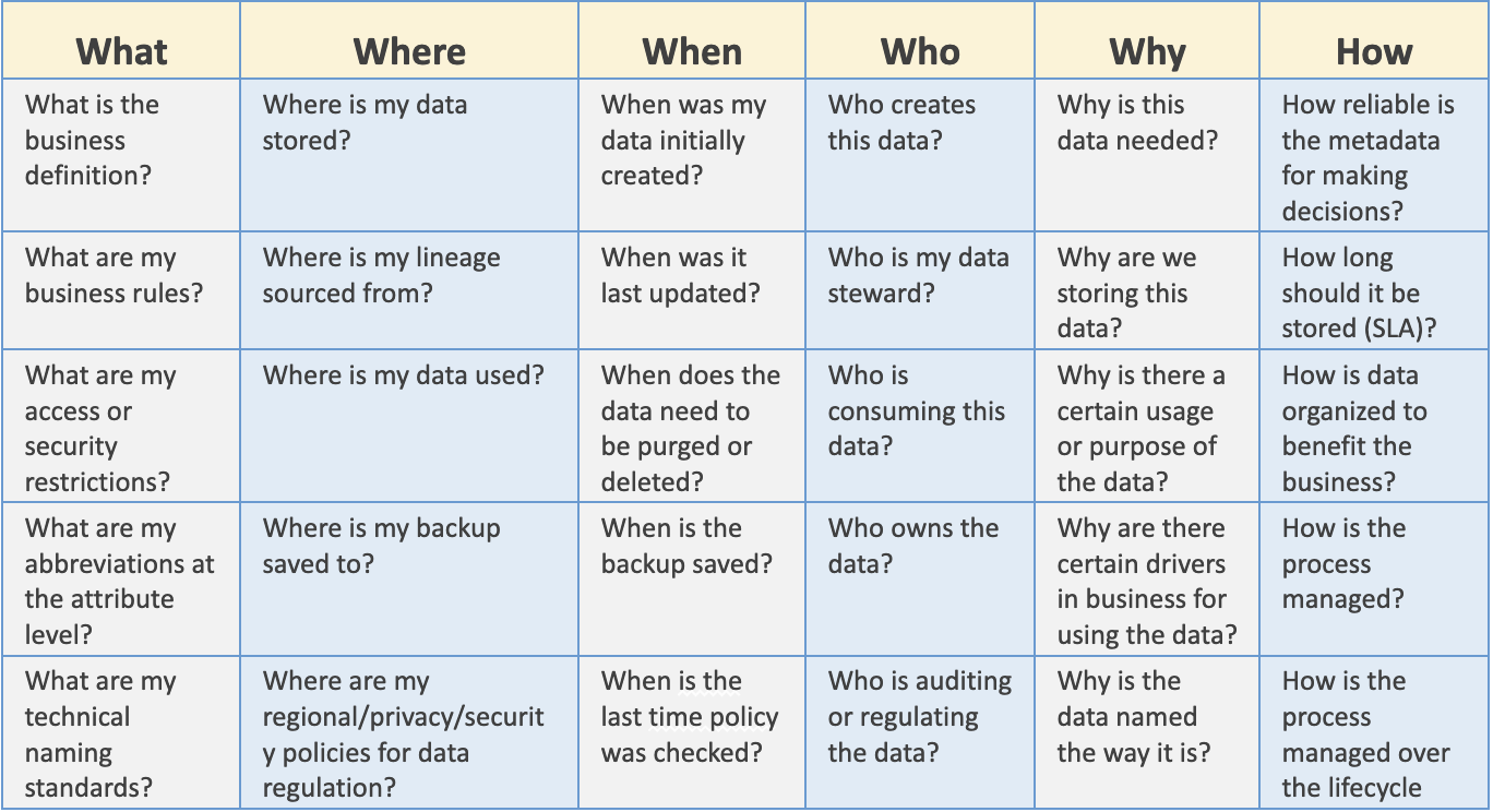 5 w's of metadata