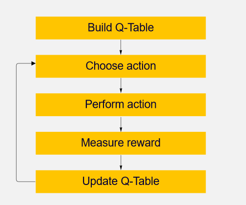 ChartDescription automatically generated