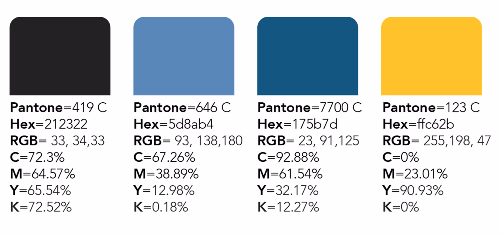 image of design development