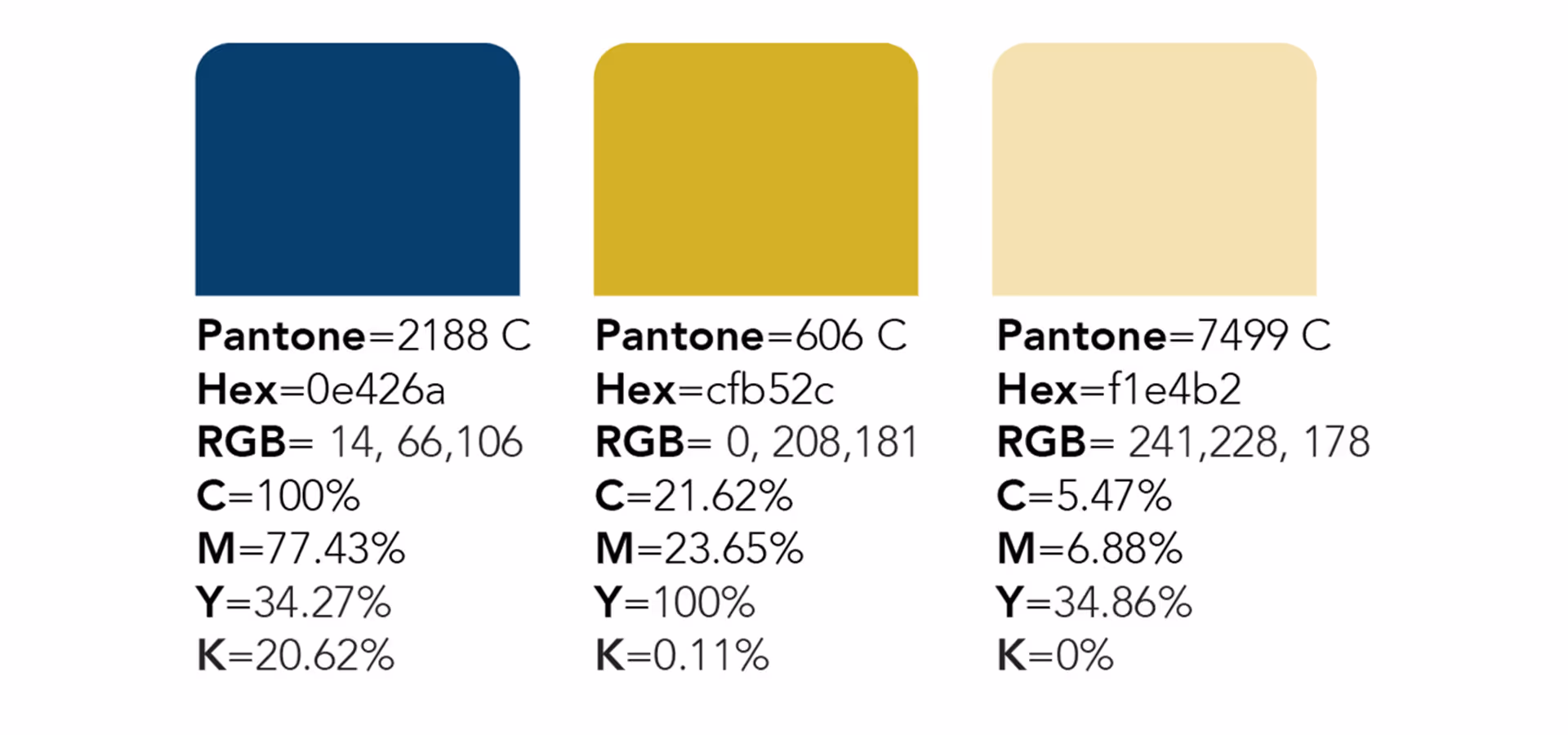 image of design development