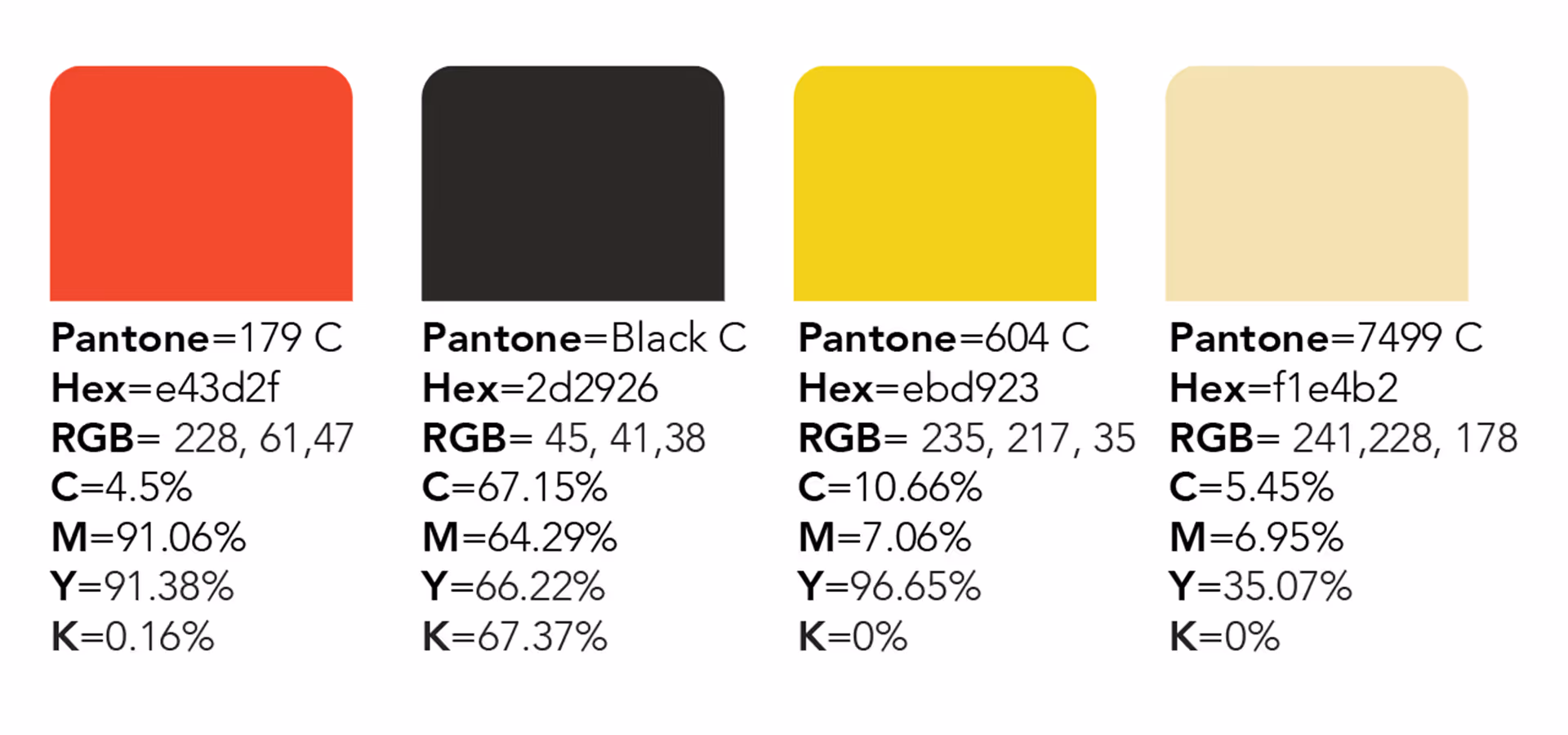 image of design development