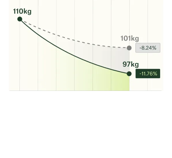 weight result