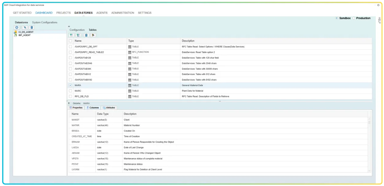 SAP Cloud Integration interface showing the Data Stores tab with a list of tables including MARA, and detailed columns such as Client, Material Number, and Date Created.