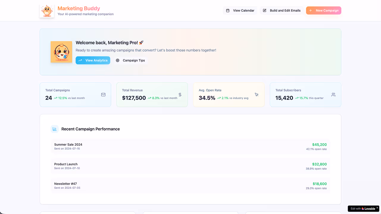 Dashboard of Marketing Buddy showing total campaigns, revenue, average open rate, subscribers, and recent campaign performance with values and percentage changes.