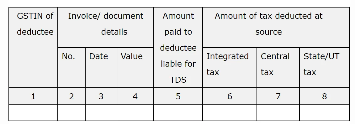 GSTR - 7 