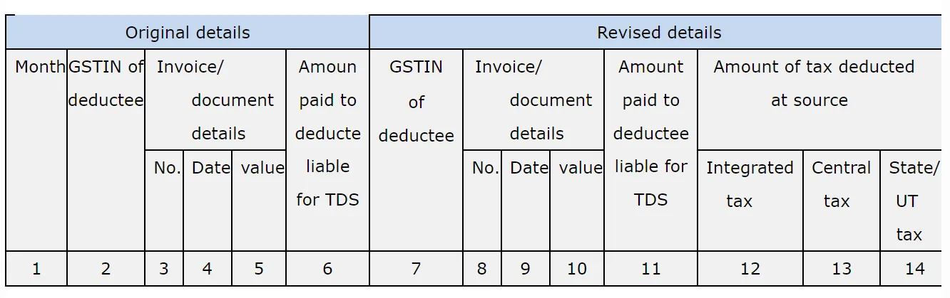  Table 4 for TDS