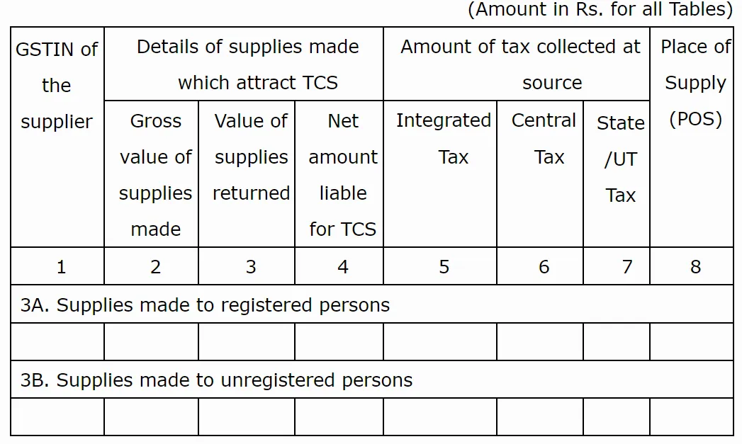 GSTR 08 Table