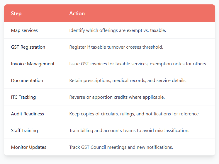 Practical Compliance Checklist