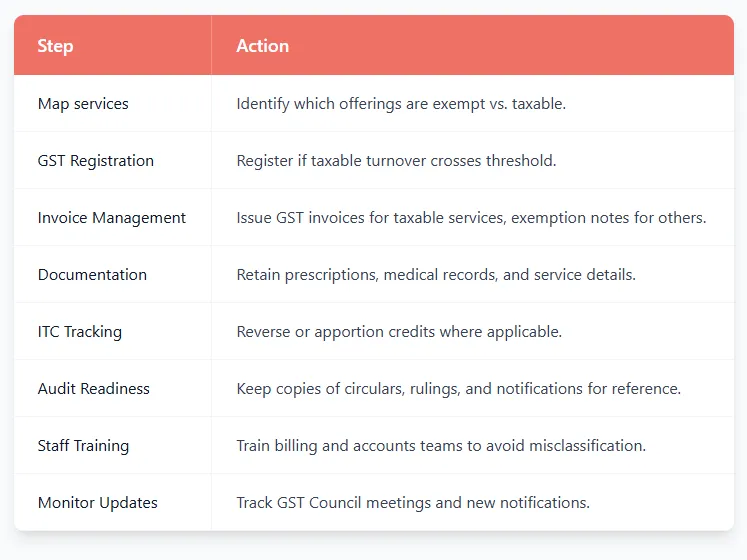 Practical Compliance Checklist