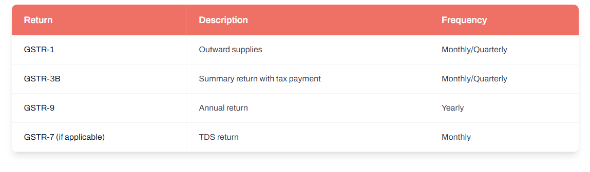 GST Compliance Requirements for Scrap Dealers