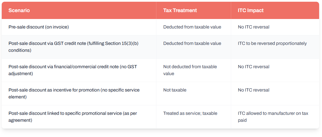 Key Takeaways from the Latest Circular