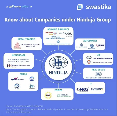 Companies Under Hinduja Group