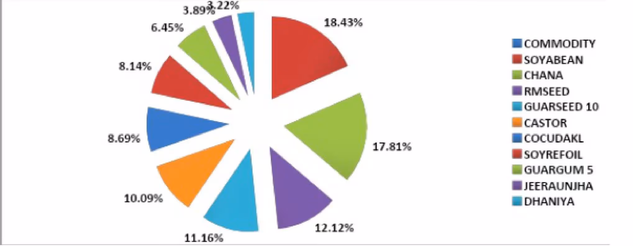 AGRIDEX COMPONENTS FOR FY 2020-21