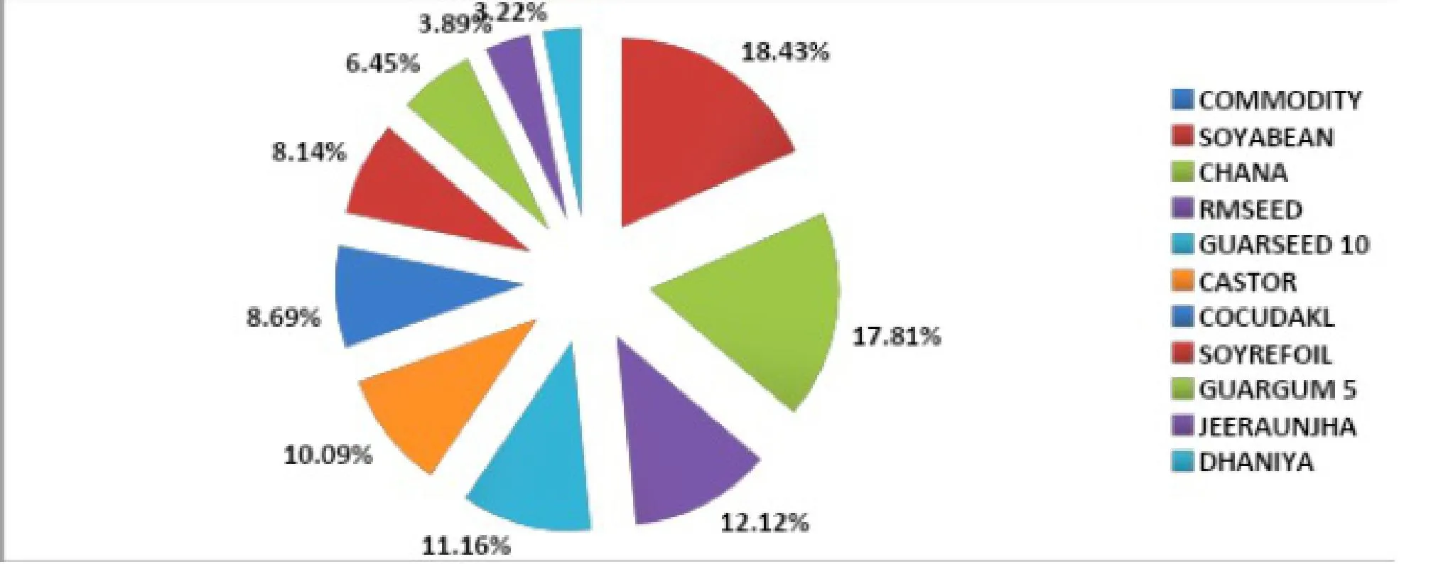 AGRIDEX COMPONENTS FOR FY 2020-21