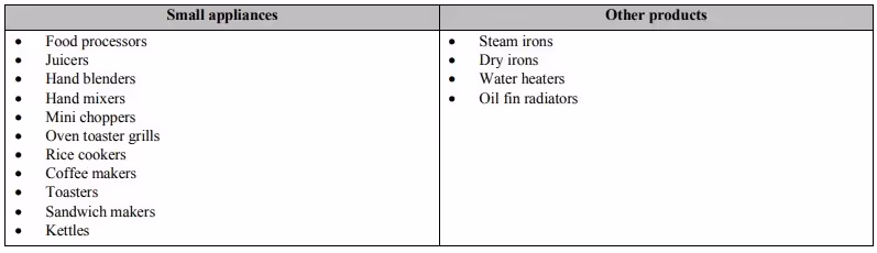 BLACK + DECKER Products Range