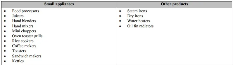 BLACK + DECKER Products Range