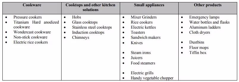 Pigeon brand Product range